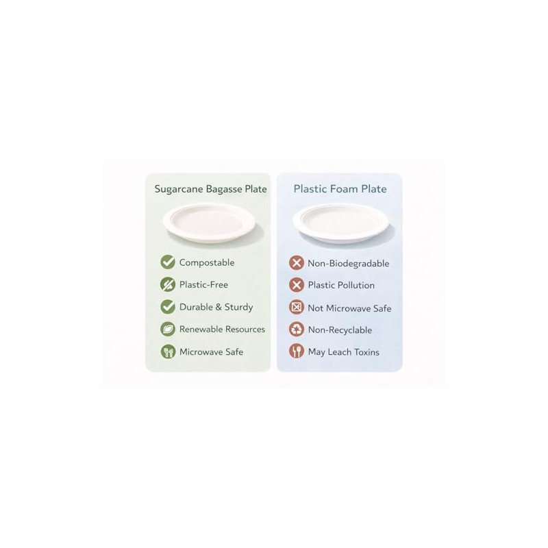 1ABOVE 50 Pack Extra Strong White Disposable Bagasse Plates, 100%