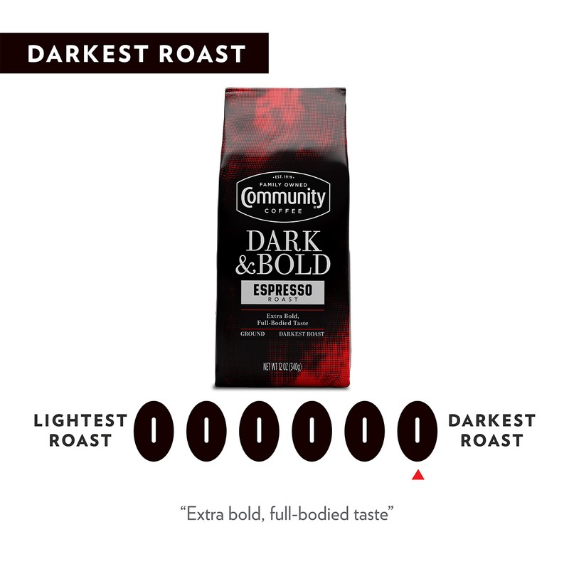 Community Coffee Dark & Bold Espresso Roast 72 Ounces, Extra