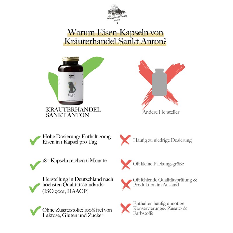 Kräuterhandel Sankt Anton – Iron capsules – 180 capsules –