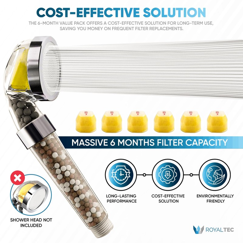 ROYALTEC Vitamin C Shower Filter Refill - 6 Months Value