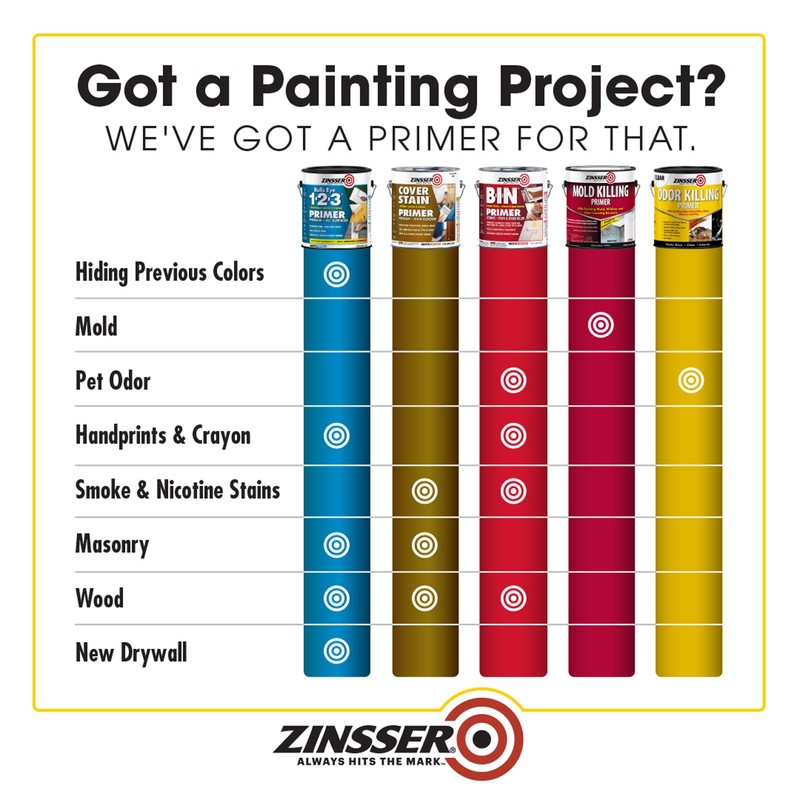 Zinsser 305928 Odor Killing Primer, Gallon, Clear
