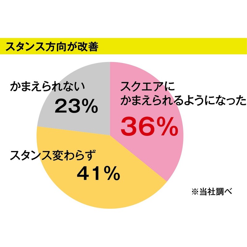 Kasco Golf Balls Kira LINE 3 Piece 2 Pack Yellow/Blue