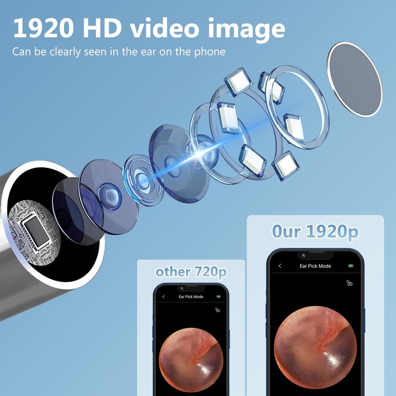 Ear Irrigation Flushing Cleanr and 1920P Ear Cleaner with Camera