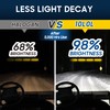 10L0L Golf Cart Headlights Bulb for EZGO 1994-up, Club Car