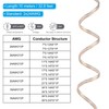 PATIKIL 32.8Ft 24/2 PVC Covered Copper Wire, 300V Soft Speaker