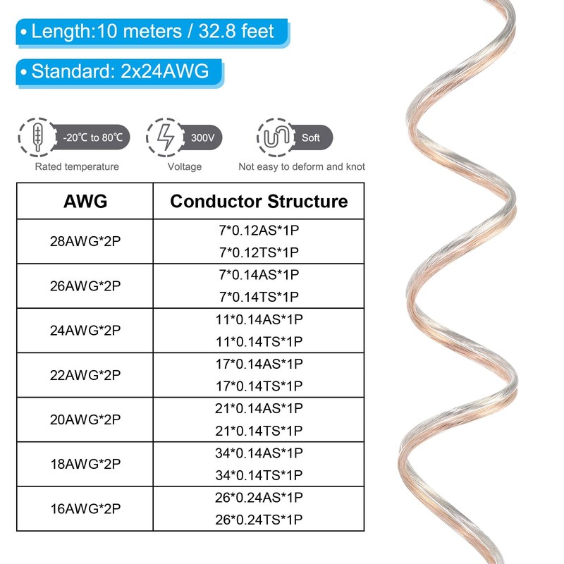 PATIKIL 32.8Ft 24/2 PVC Covered Copper Wire, 300V Soft Speaker
