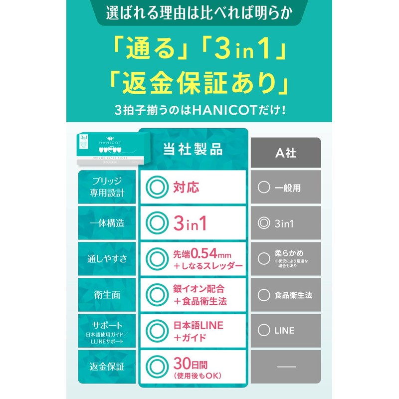 Supervised by Dentists: 3 in 1 / Bridge Floss, Super