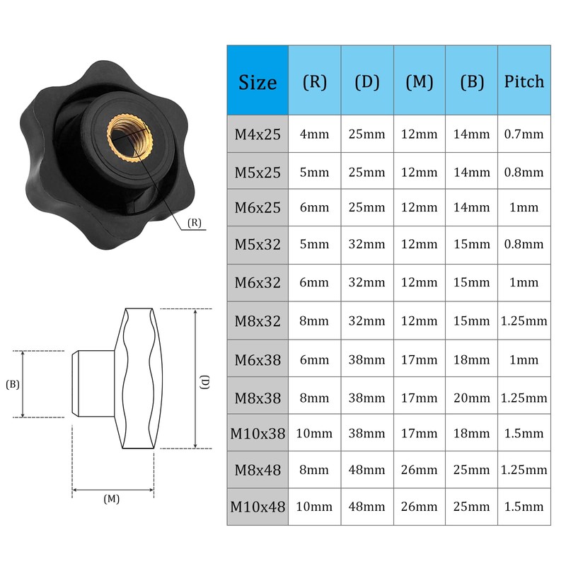JJWNMLL 10 pieces M8 x 32 mm hexagonal plastic head
