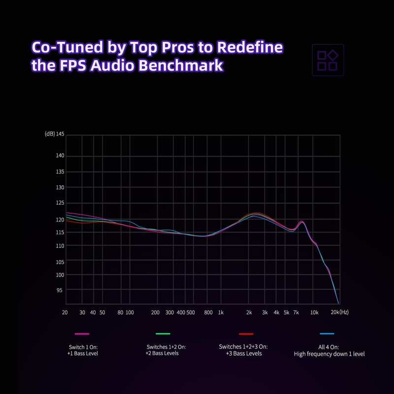KZ Phantom in Ear Monitor for Gaming