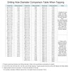 sourcing map M7 x 1mm Metric Tap and Die Set,
