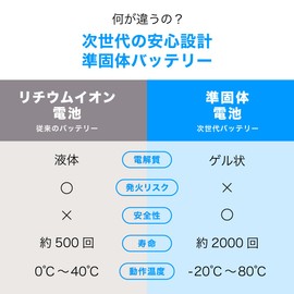AsiaResource 準固体モバイルバッテリー 5000㎃【6ヶ月間保証付き】 半固体 ワイヤレス充電機 リチウム電池 ケーブル接続最大出力２０w ワイヤレス出力最大１５w 同時使用可 LED残量表示 USB-C TYPE-C 磁吸式 ２台同時充電 60w充電ケーブル付属 短絡保護 過電流保護 過充電保護 低電圧保護 ＰＳＥ認証済み アジアリソース