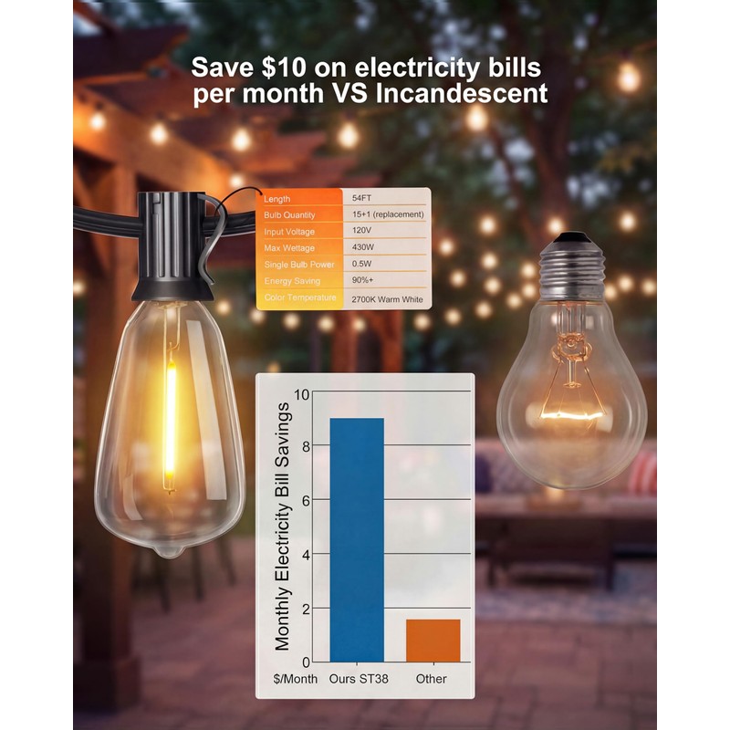 Pesken Outdoor String Lights, 54FT(15+1) ST38 Patio Lights Waterproof IP65