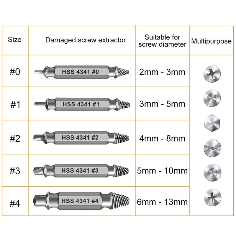 Gifts for Men,Damaged Screw Extractor Set-Valentines Day Gifts for Him