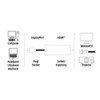 Hama Mini-DisplayPort-Adapter Ultra HD (Mini-DisplayPort-Stecker auf HDMI-Buchse) 4K Ultra HD,