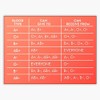 Blood Type And Compatibility Chart Sticker Bumper Sticker Vinyl Decal
