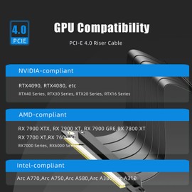 GLOTRENDS 250mm PCIe 4.0 X16 Riser Cable, Compatible with PCIE GEN 4.0 GPU, Such as RTX4090-RTX3060, RX7900, RX6950XT-RX6500XT, etc