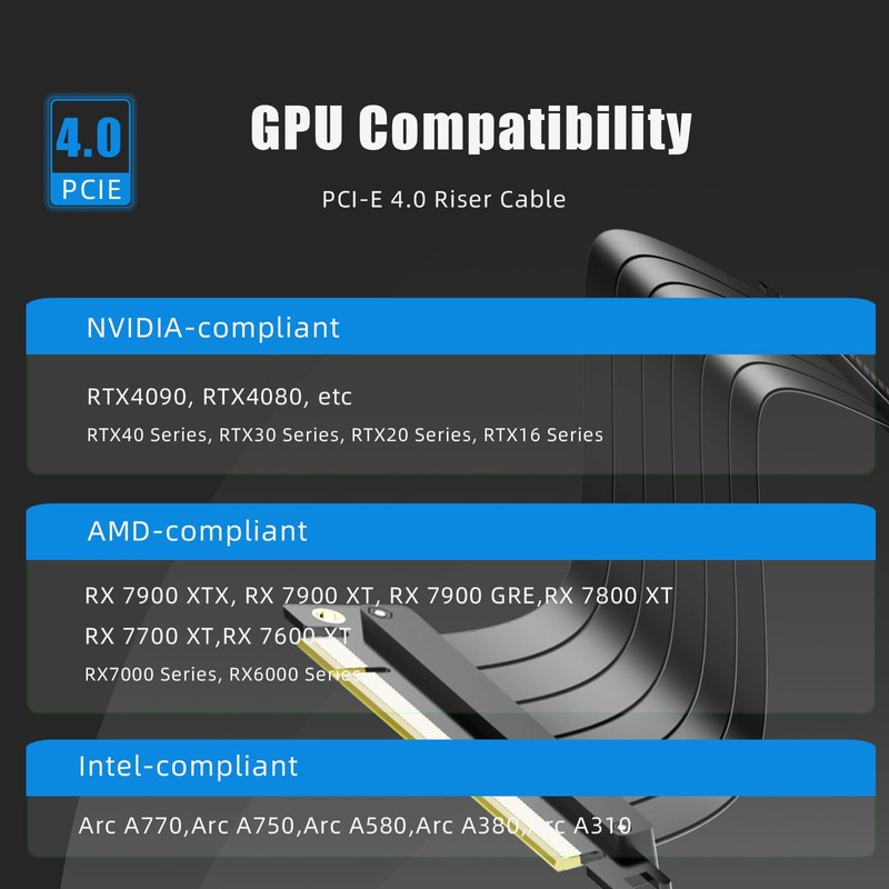 GLOTRENDS 250mm PCIe 4.0 X16 Riser Cable, Compatible with PCIE