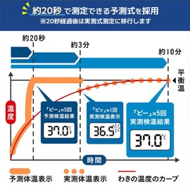 Tanita BT-471-WH Electronic Thermometer, White, 20 Second Forecast, Large Screen Thermometer with Bent Tip Backlight
