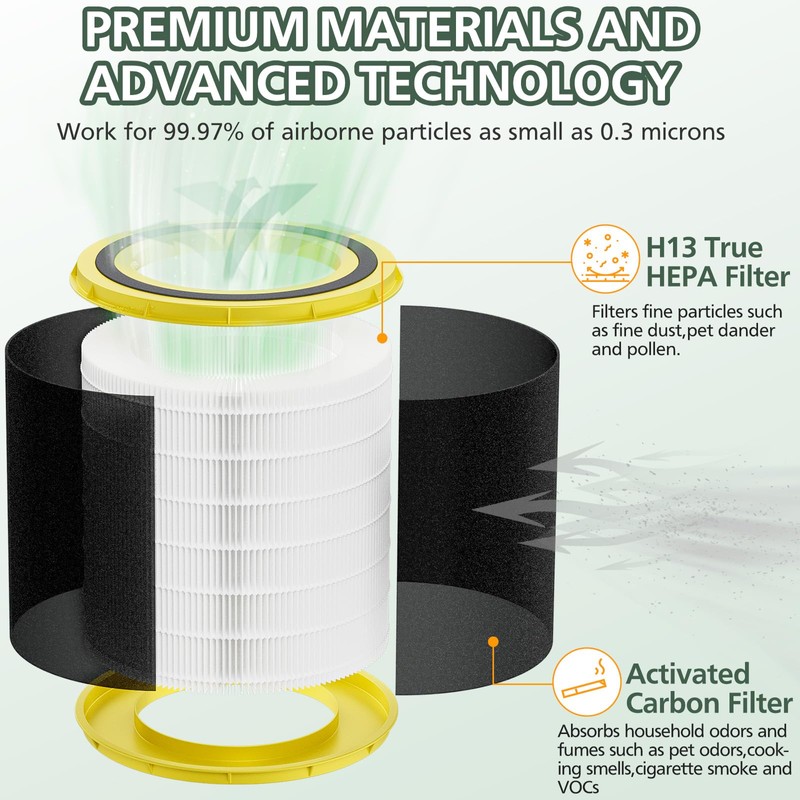 FLT4700 HEPA Filter M Replacement Compatible with G-Guardian AC4700 AC4700BDLX