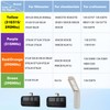 893Max for Liftmaster Chamberlain Craftsman Garage Door Opener Keypad Remote,