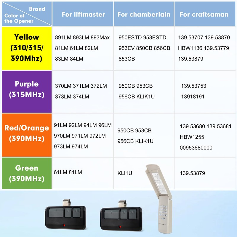 893Max for Liftmaster Chamberlain Craftsman Garage Door Opener Keypad Remote,