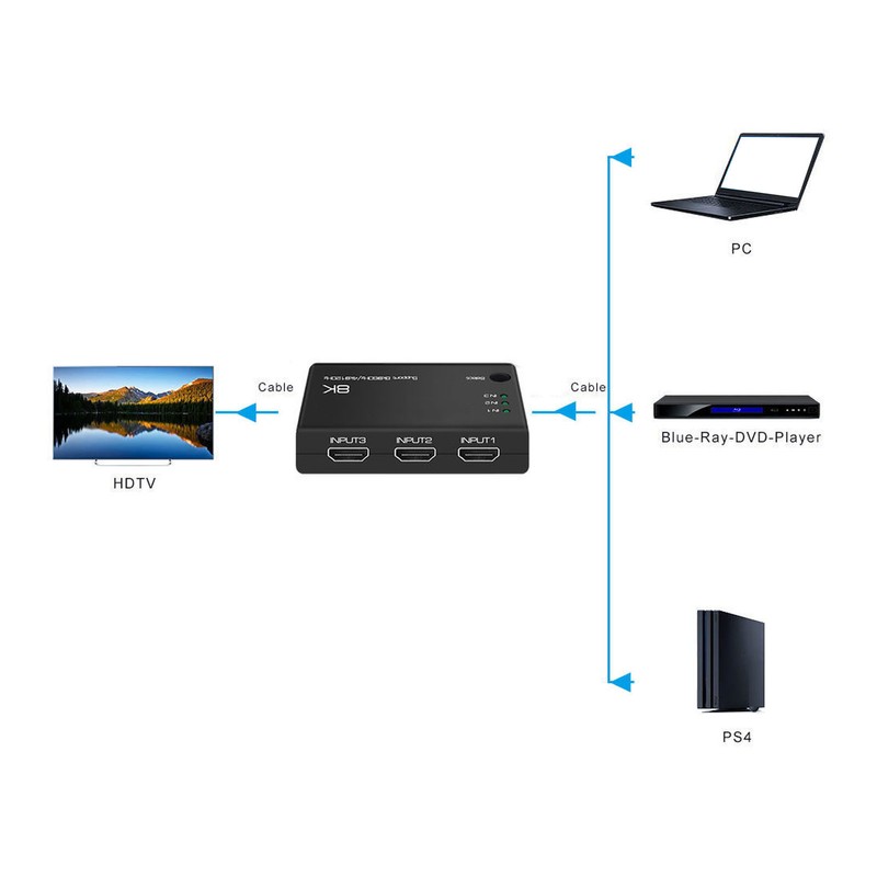 8K HD Switcher 3 In 1 Out 40Gbps Fast Stable