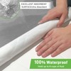 Bed Pads Washable Waterproof for Incontinence Adults, Reusable Wetting Pad