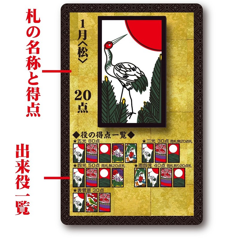 Master Hanafuda