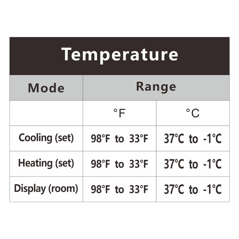 Upgrade 83303862 Digital Thermostat， Replacement for Heat/Cool T-Stat Wall Thermostat，Compatible