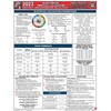 Electrical Formulas & Calculations Quick-Card based on the 2023 NEC