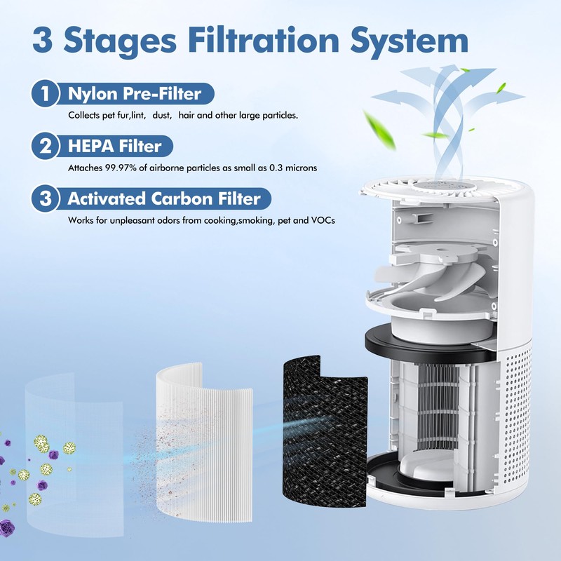 PU-P05/AC201B Replacement Filter Compatible with FULMINARE PU-P05 and Purivortex AC201B
