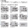Diet Activities, Calorie Meter, Pedometer maikarori- MC – 500 My Calory Pedometer YAMASA