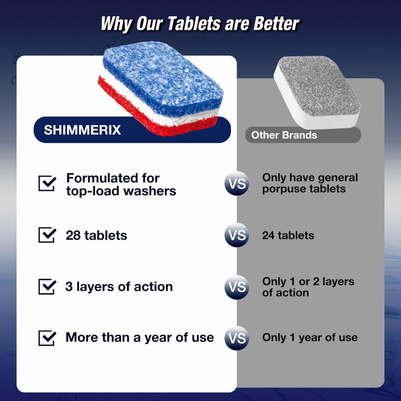 Washing Machine Cleaner Tablets 56 Pack for HE Top Load