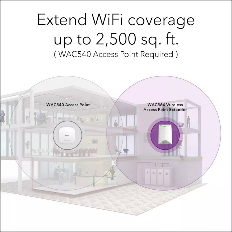 NETGEAR NEW! NETGEAR Wireless Mesh Access Point and WiFi Extender
