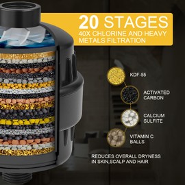 BESy High Output Shower Filter HD HEAVY DUTY Filter for Hard Water Universal Multi-Stage Shower Head Filter for Removing Chlorine and Harmful Substance Matte Black