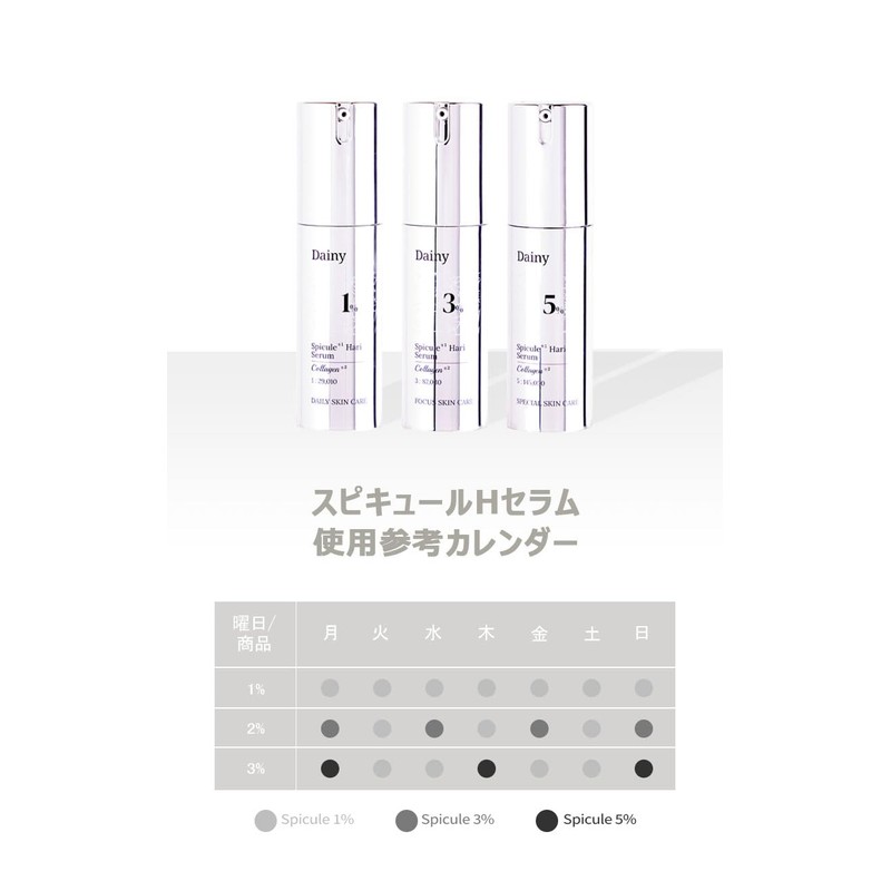 Dainy SPICULE HARI SERUM 3% Serum/Korean Cosmetics/Spicure