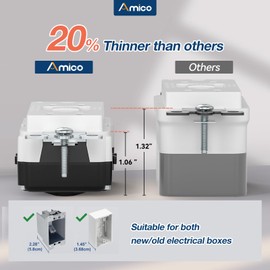 Amico 1 Pack GFCI Outlet 15 Amp with Thinner Design, Non-Tamper Resistant, Self-Test GFI Receptacles with LED Indicator, Wall Plates and Screws Included, Indoor, ETL Listed, White