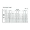 [M4 x 12] Tap Type Screws, S Type, Truss Head,