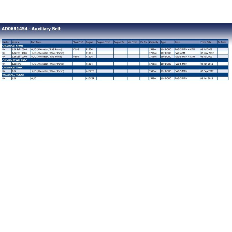 Blue Print AD06R1454 Auxiliary Belt, pack of one