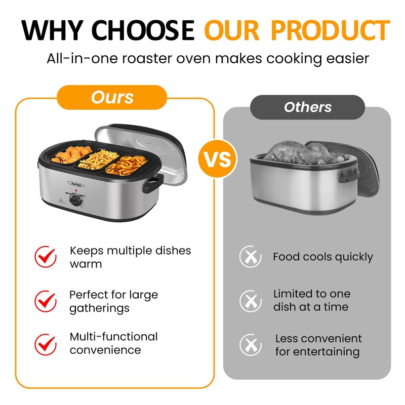 Sunvivi Electric Roaster Oven, 24 QT Turkey Roaster Oven with