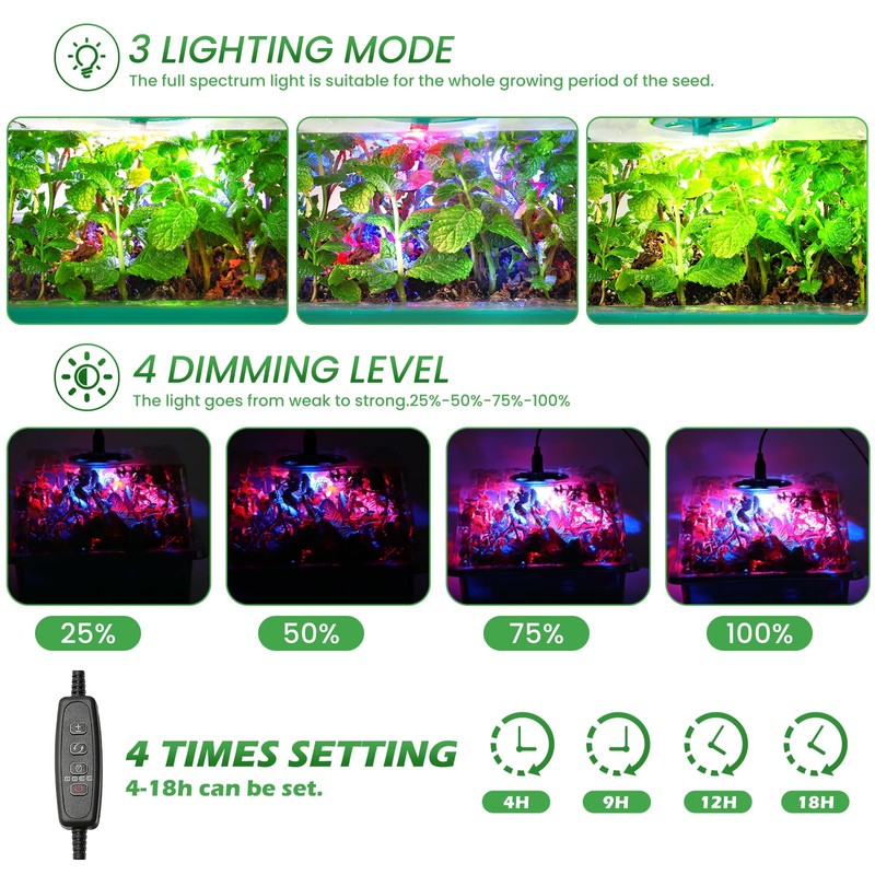 Seed Starter Trays with Grow Lights and Heat Mat, 72