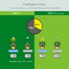 Necgemlex Smart LED Grow Light Bulbs with Remote Controller, Sun