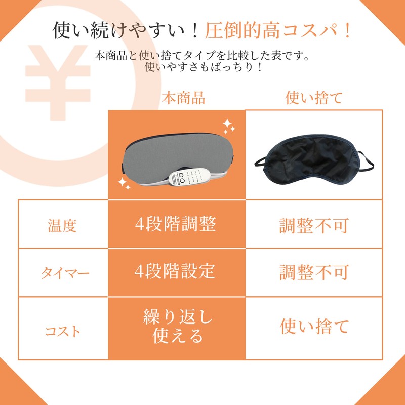 YSN Hot Eye Mask, Inspected in Japan | Eye Mask