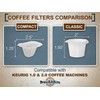 Brew Addicts 300 Paper Coffee Single-Use Filters for Keurig Brewers