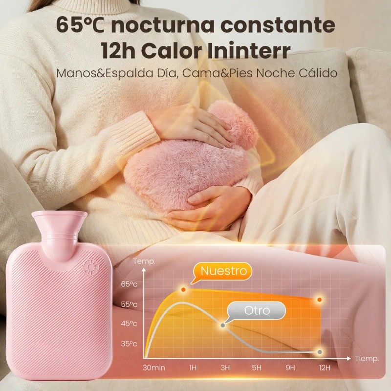 Cinturon Eléctrico Bolsa Termica Para Colicos Menstruales