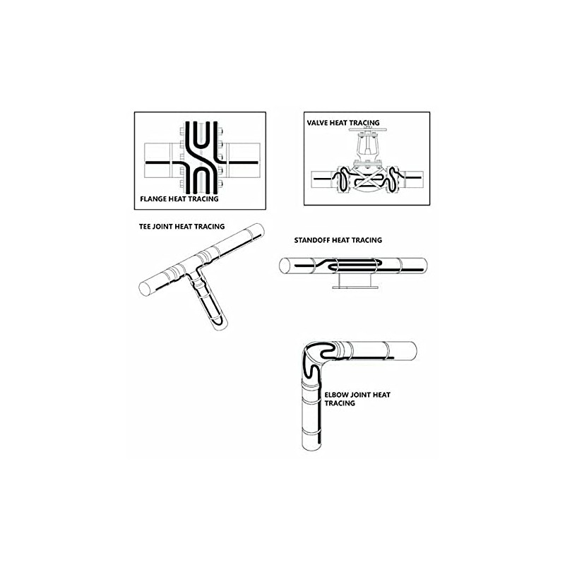 Pipe Heating Cable Kit - 20ft, .8 Amps, 100 Watts