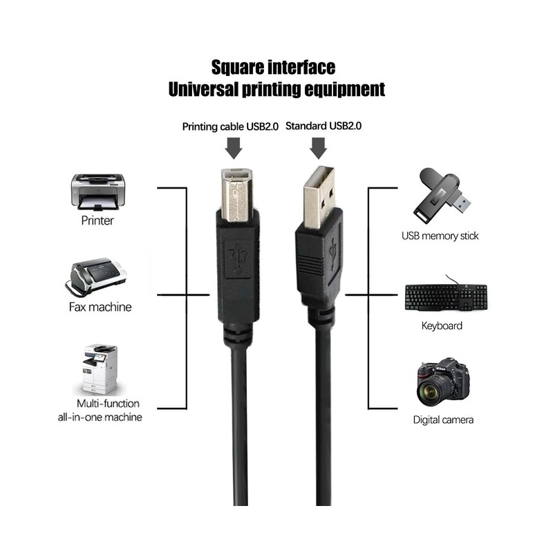 UIGOCLE Cable is Compatible with USB PC Computer Cable is