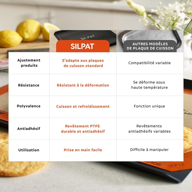 Silpat The Original Cook N' Cool Perforated Baking Tray, Aluminum,