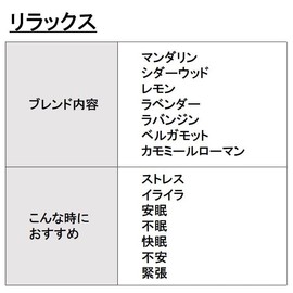 ASH Relax Essential Oil Blend, 10ml