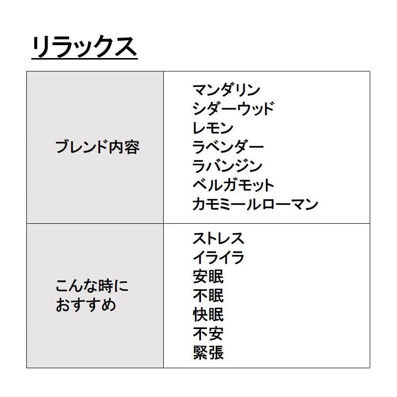 ASH Relax Essential Oil Blend, 10ml